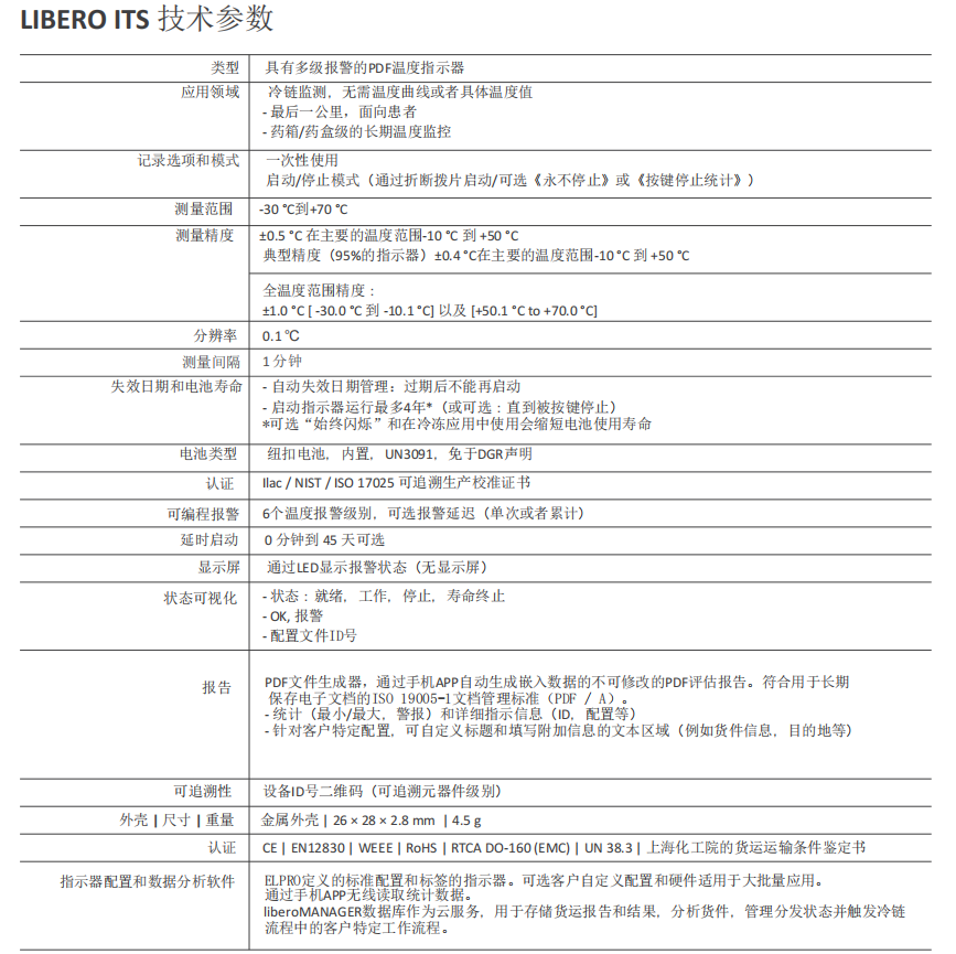 LIBERO ITS参数