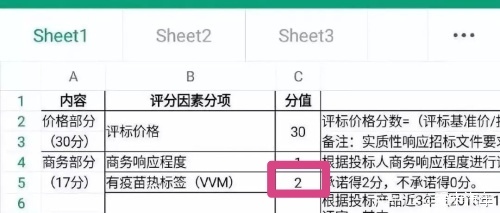 世卫称赞，国药新冠疫苗是目前唯一带有VVM，这一天来之不易。