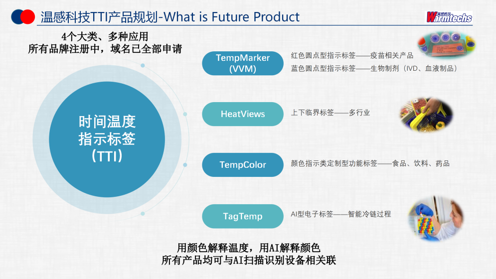 Warmtechs产品总体介绍